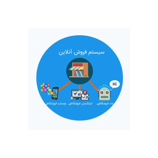 تصویر نرم افزار یکپارچه فروش گستر - کپی